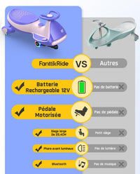 FanttikRide N7 Pro Voiture Électrique Enfant 12V